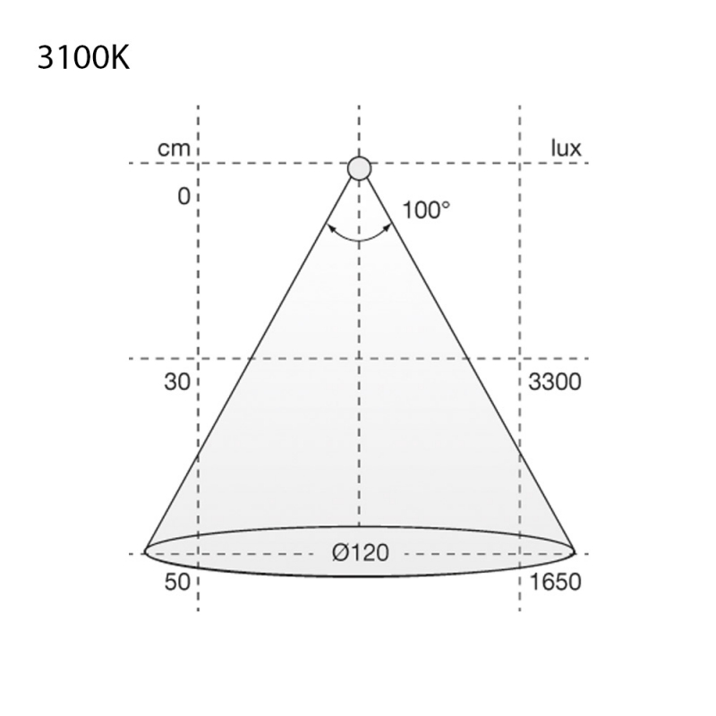 LED-Streifen Flexy SHE6 PW PRO - 2000mm