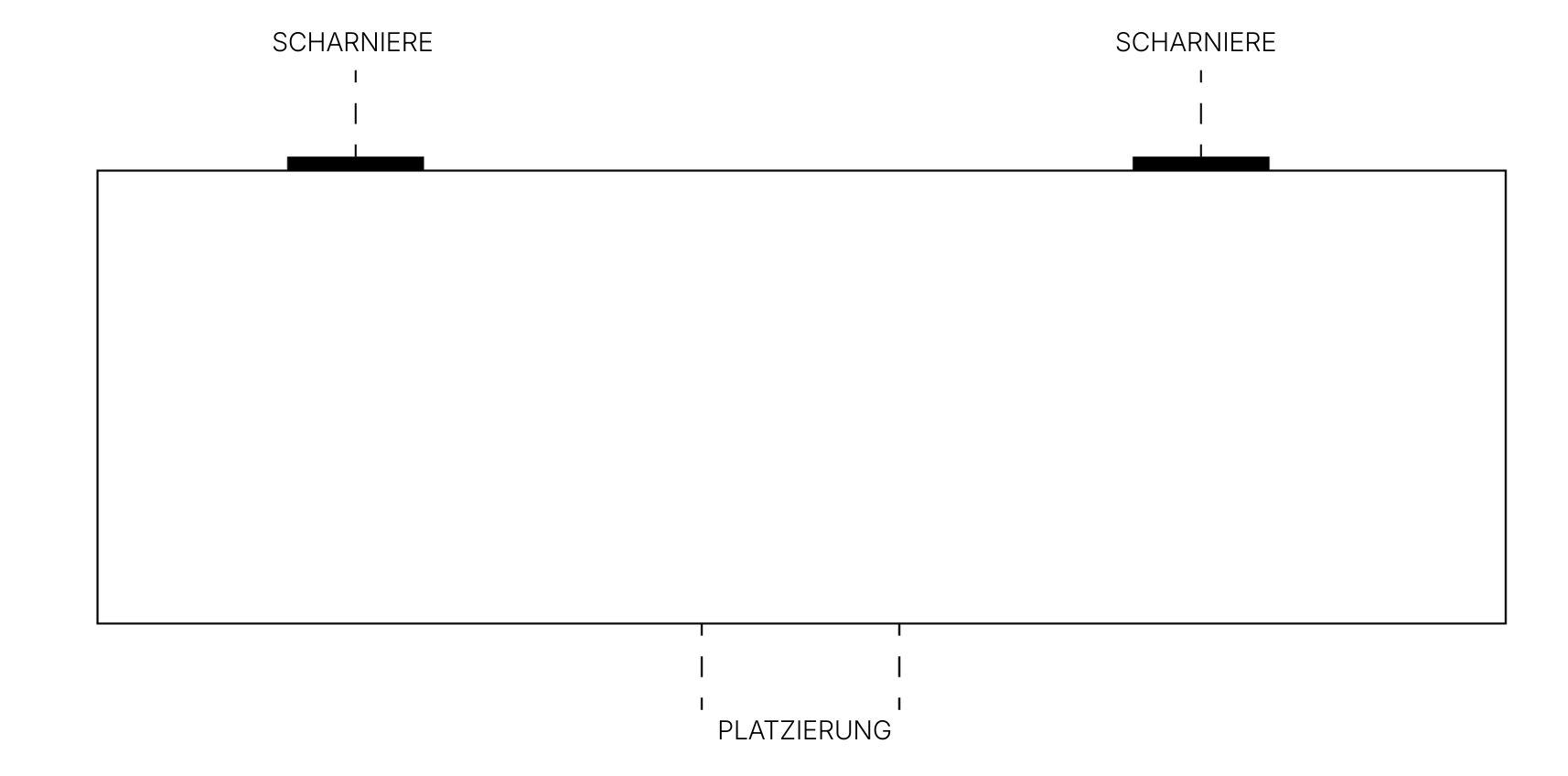 Schablone für die Platzierung von Griffen an Oberschränken