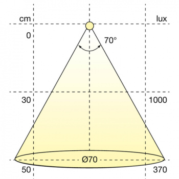 LED-Spot Atom - Weiß
