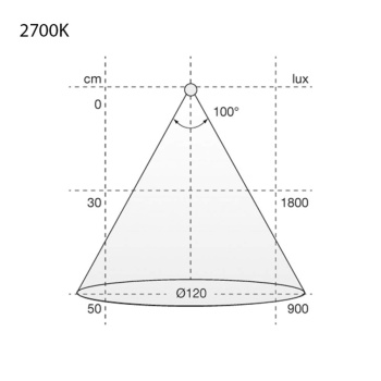LED-Streifen Flexy HE6 PW PRO - Mit 3M-Klebeband