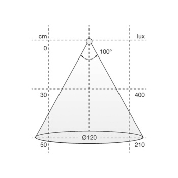 LED-Streifen Flexy SE H4-24 - 3100K